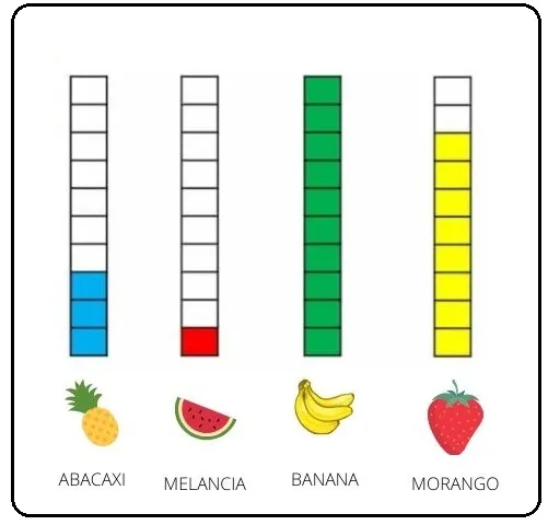 Imagem do exercício