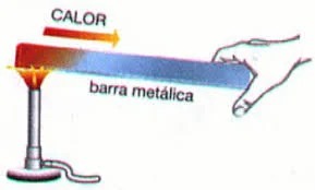 Calor Latente