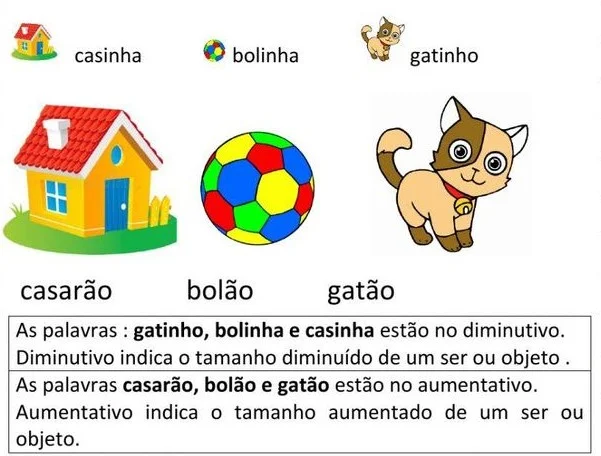 DIMINUTIVO E AUMENTATIVO
