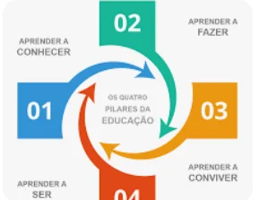 Convivência