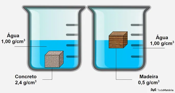 Exercícios Densidade 