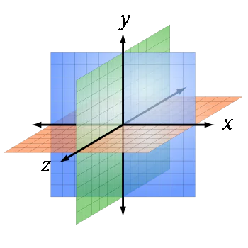 CORDENADAS CARTESIANAS