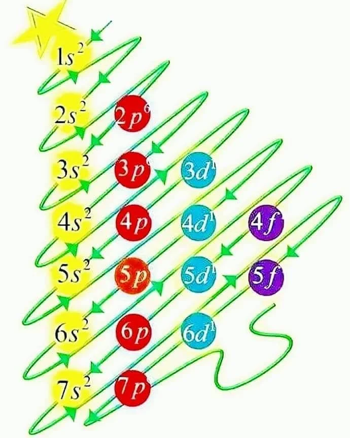 Distribuição Eletrônica Avançado
