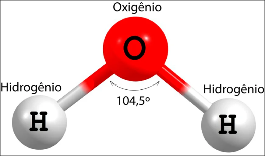 Ligações Químicas