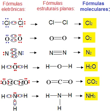 Fórmulas Químicas