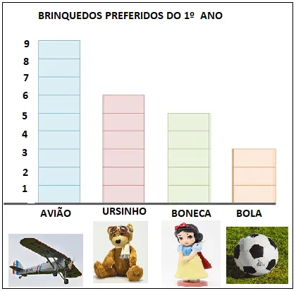 Imagem da questão