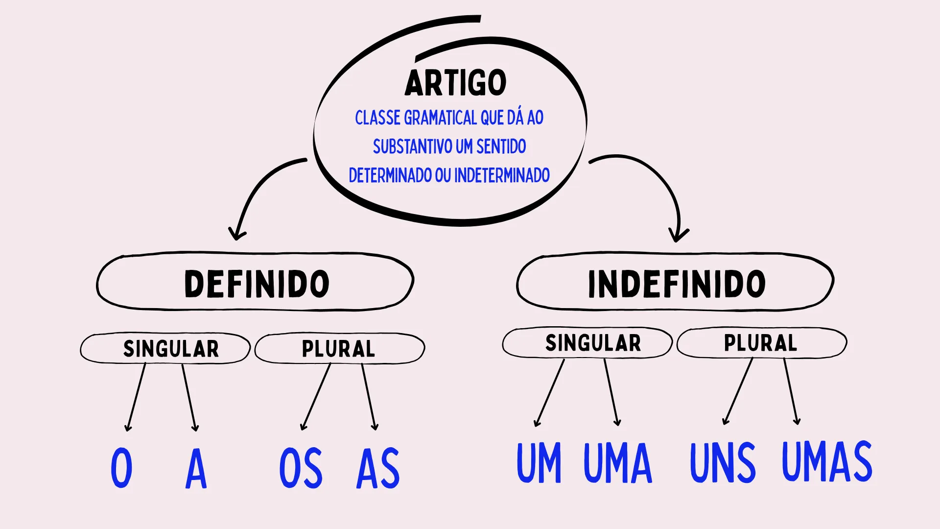 artigo