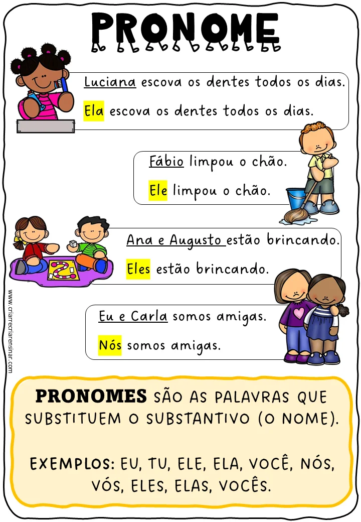 Pronomes pessoais, demonstrativos e possessivos